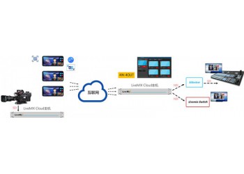 新維訊LiveMIX Cloud遠(yuǎn)程互聯(lián)即時(shí)隨地連線一體設(shè)備