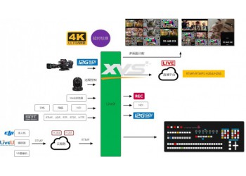 新維訊LIVEMIX超清4K+IP字幕機(jī)智能設(shè)備