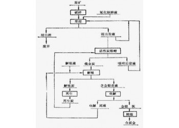 鞏義鉑思特河道沙金提取設備，沙金混汞精選提純設備，黃金混汞機