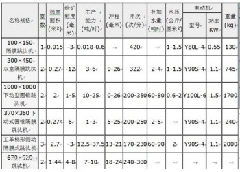 鞏義鉑思特從河沙中提取黃金設(shè)備，小型淘沙金設(shè)備，沙金選礦機(jī)