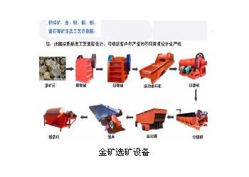 鞏義鉑思特含金硫化礦無(wú)捕收劑浮選提金工藝，黃金提純方法