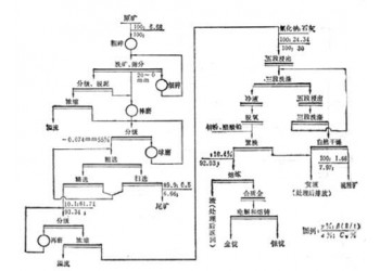 鞏義鉑思特含銅金精礦堆浸工藝，含銅金精礦回收金銀銅的方法