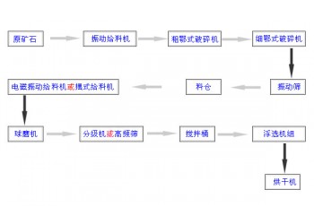 鞏義鉑思特難處理金礦萃取富集提金工藝，金礦尾礦回收金毛毯機(jī)