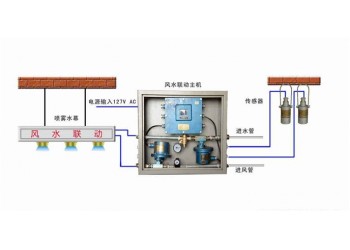 無(wú)線風(fēng)水聯(lián)動(dòng)灑水降塵裝置ZP127氣水分離霧化