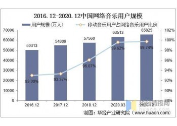 為什么選擇投資音樂？音樂投資市場有潛力嗎？
