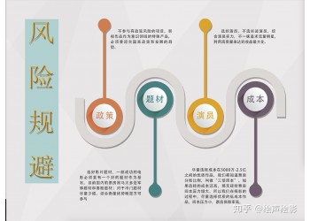 電影投資可靠嗎？正規流程應該怎么走