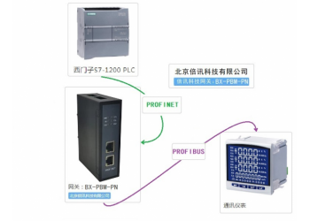 倍訊科技Profibus-DP轉(zhuǎn)Profinet網(wǎng)關(guān)模塊