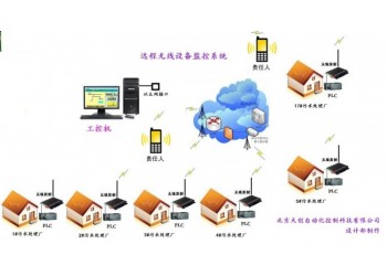 供應(yīng)工業(yè)設(shè)備遠(yuǎn)程監(jiān)控 工業(yè)遠(yuǎn)程自動(dòng)化控制 工業(yè)遠(yuǎn)程控制器