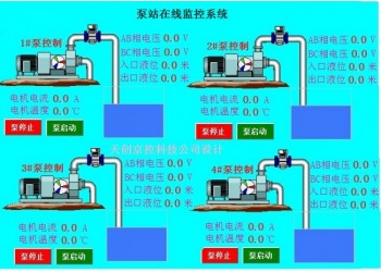 泵站控制畫面 泵站控制系統(tǒng)的軟件設(shè)計(jì) 泵站自動(dòng)化控制系統(tǒng)