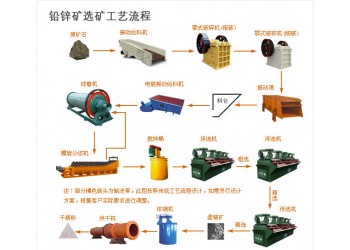 鞏義鉑思特細(xì)粒鉛鋅礦浮選技術(shù)，鉛鋅礦尾礦回收毛毯機(jī)，鉛鋅分離