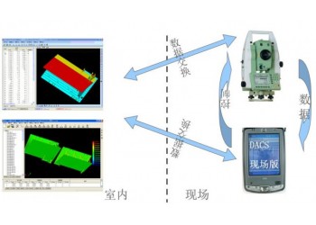 DACS-PDA現(xiàn)場(chǎng)測(cè)量及分析軟件